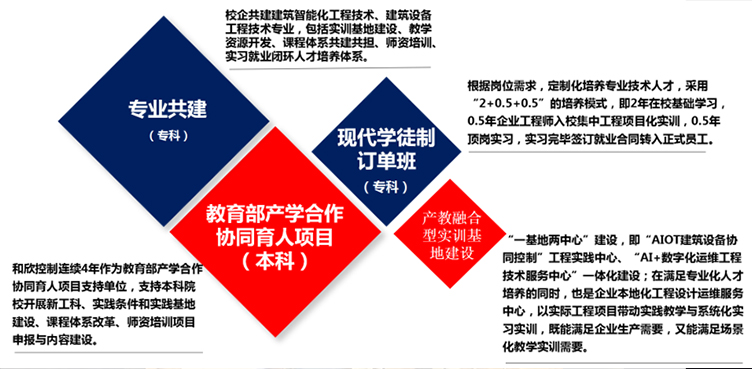 用人才战略，为建筑智能化产业保驾护航